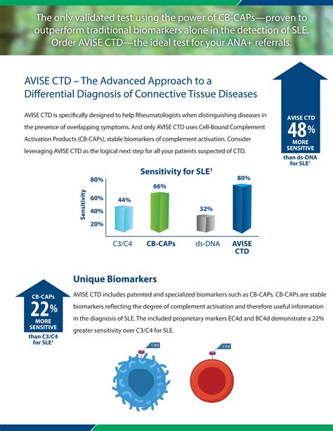 avise patient portal|Testing for Diagnosis of Lupus and Autoimmune .